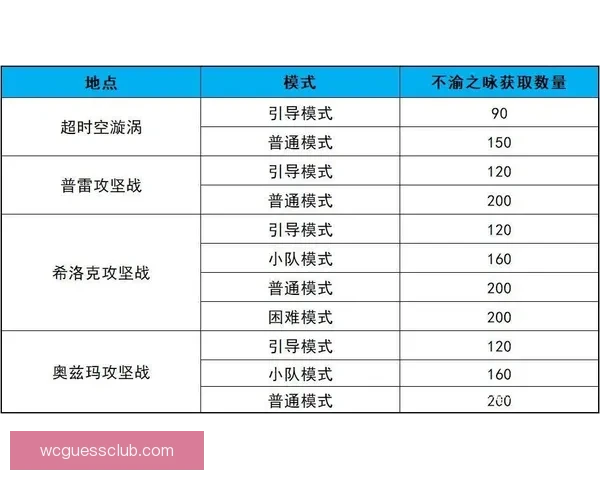 世界杯足球竞猜平台带你体验极致赛事预测乐趣和丰厚奖励